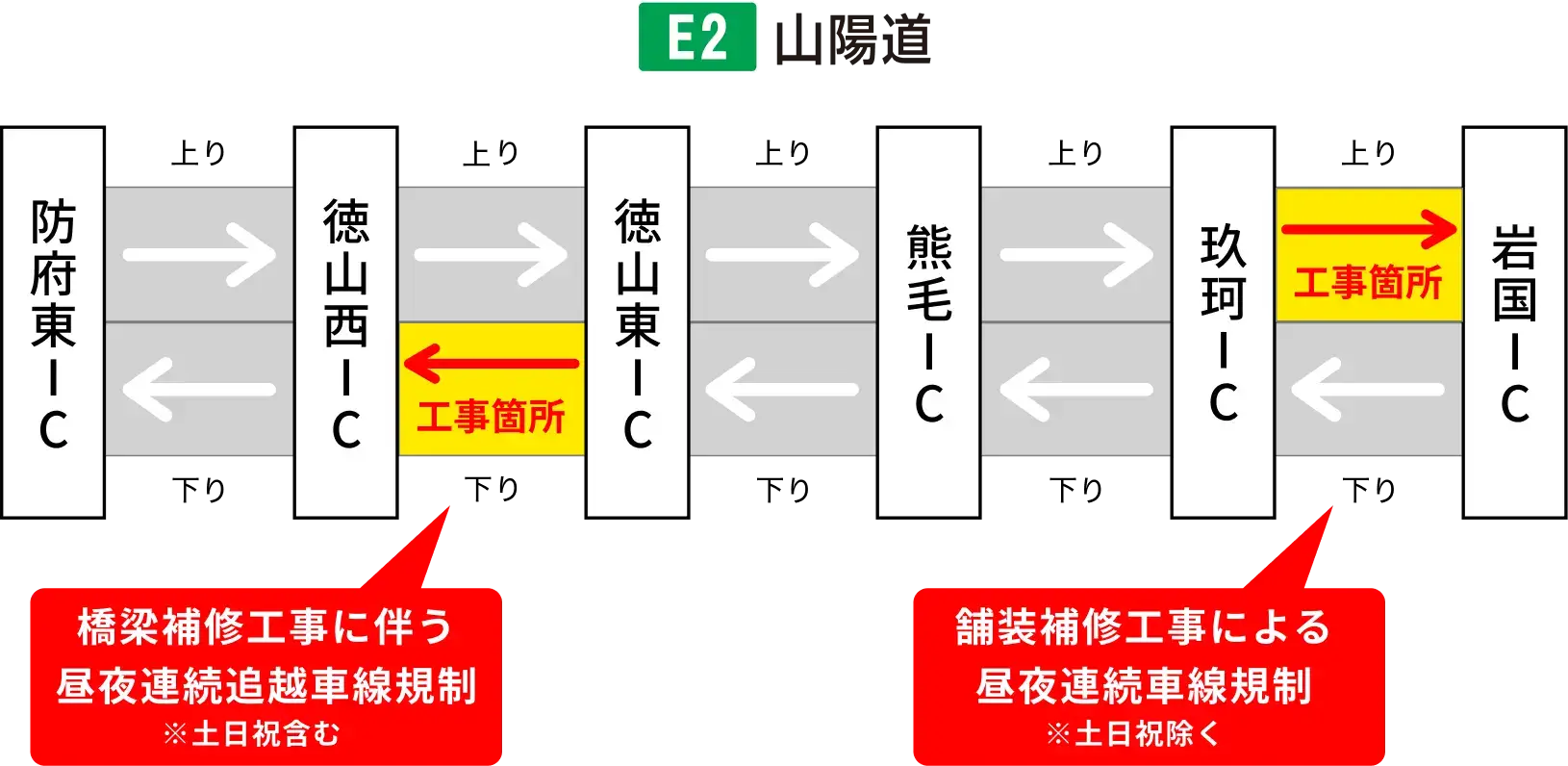 工事区間
