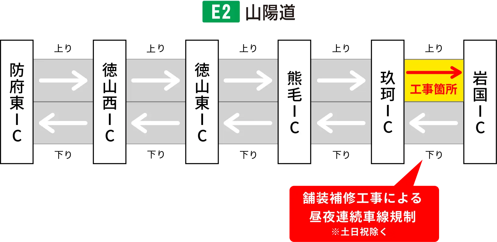 工事区間