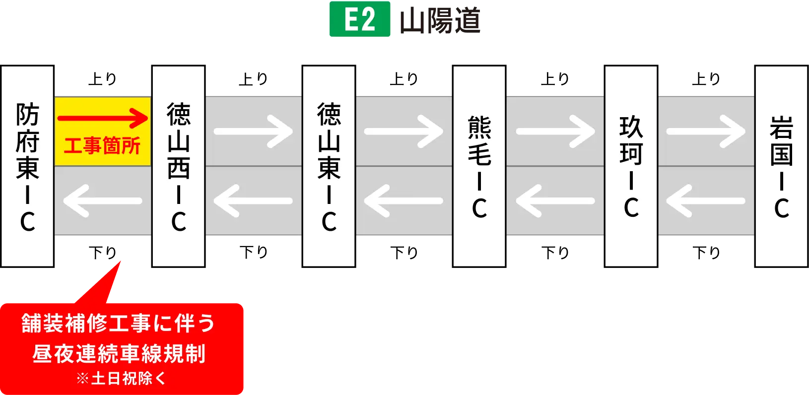 工事区間